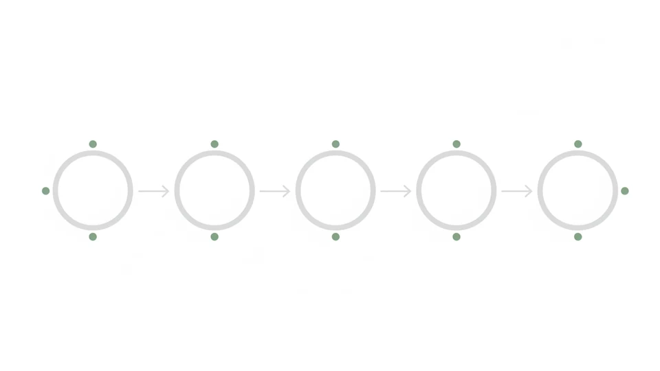 Diagrama esquemático del flujo de una sesión facial, sin texto visible.